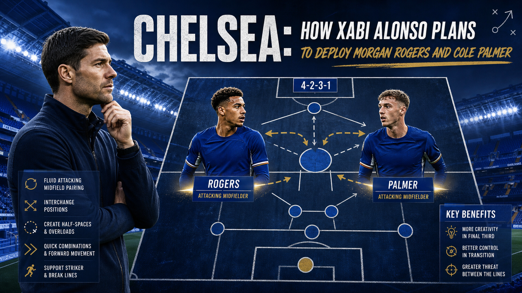 Chelsea: How Xabi Alonso Plans to Deploy Morgan Rogers and Cole Palmer