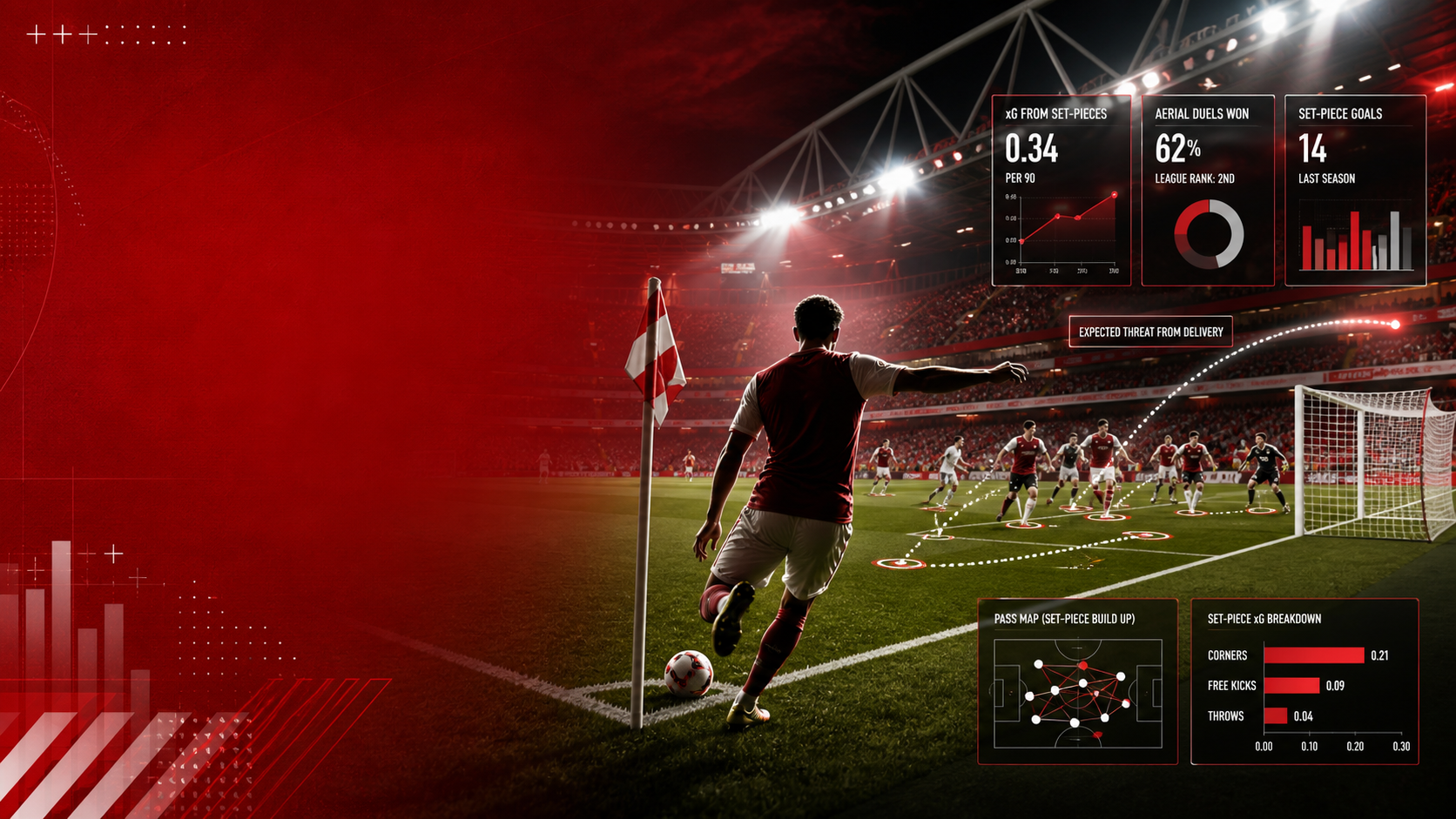 Why the Numbers Suggest the Guimarães Deal Could Be Another Arsenal Set-Piece Masterstroke | Arsenal