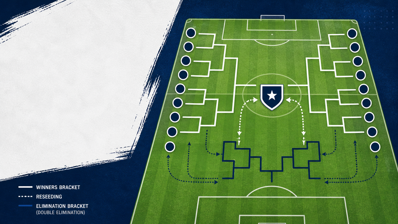 MLS Plans Playoff Revamp With 20 Teams, Reseeding and Double Elimination