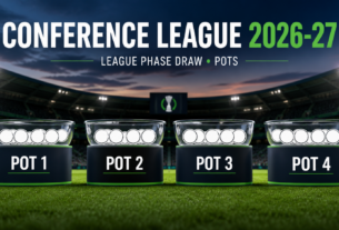Conference League 2026-27: Which Teams Are in the League Phase Draw and How Are the Pots Divided?