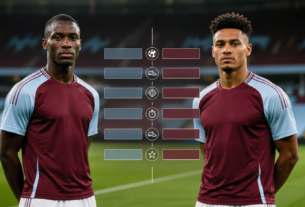 Nicolas Jackson Signs for Aston Villa: How He Stacks Up Against Ollie Watkins