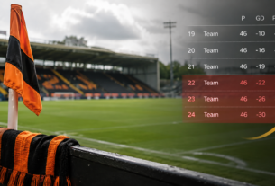 Are Hull City Set to Escape Relegation After Taking Seven Points From Three Games?