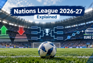 Nations League 2026-27 Explained: Promotion, Relegation, Knockout Rounds and Euro 2028 Qualification