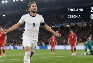 Harry Kane Nets Twice on Historic Night as England Ease Past Czechia | Nations League