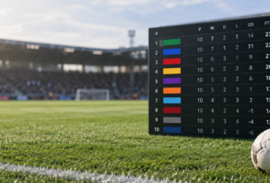 Premier League: Is the Table Already Taking Shape?